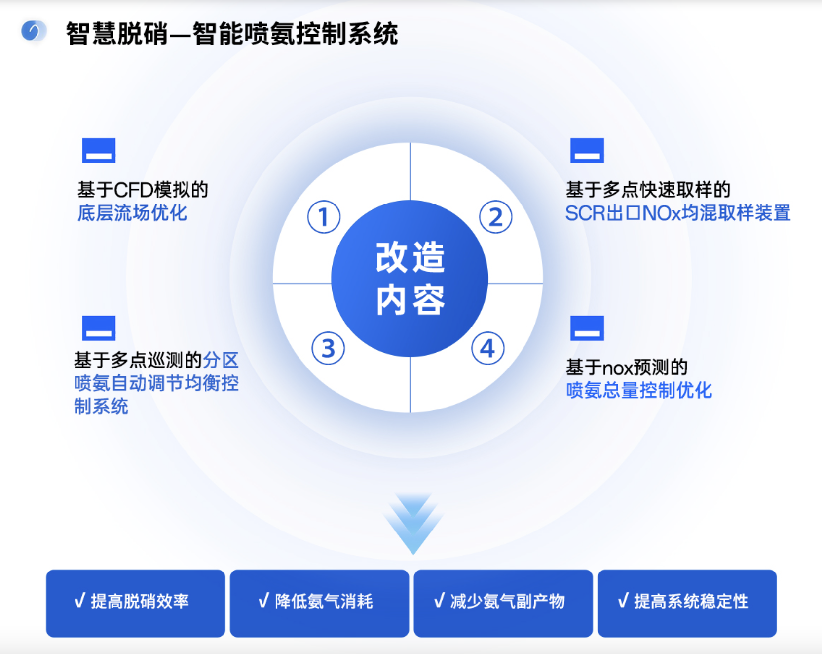 蚌埠智能
